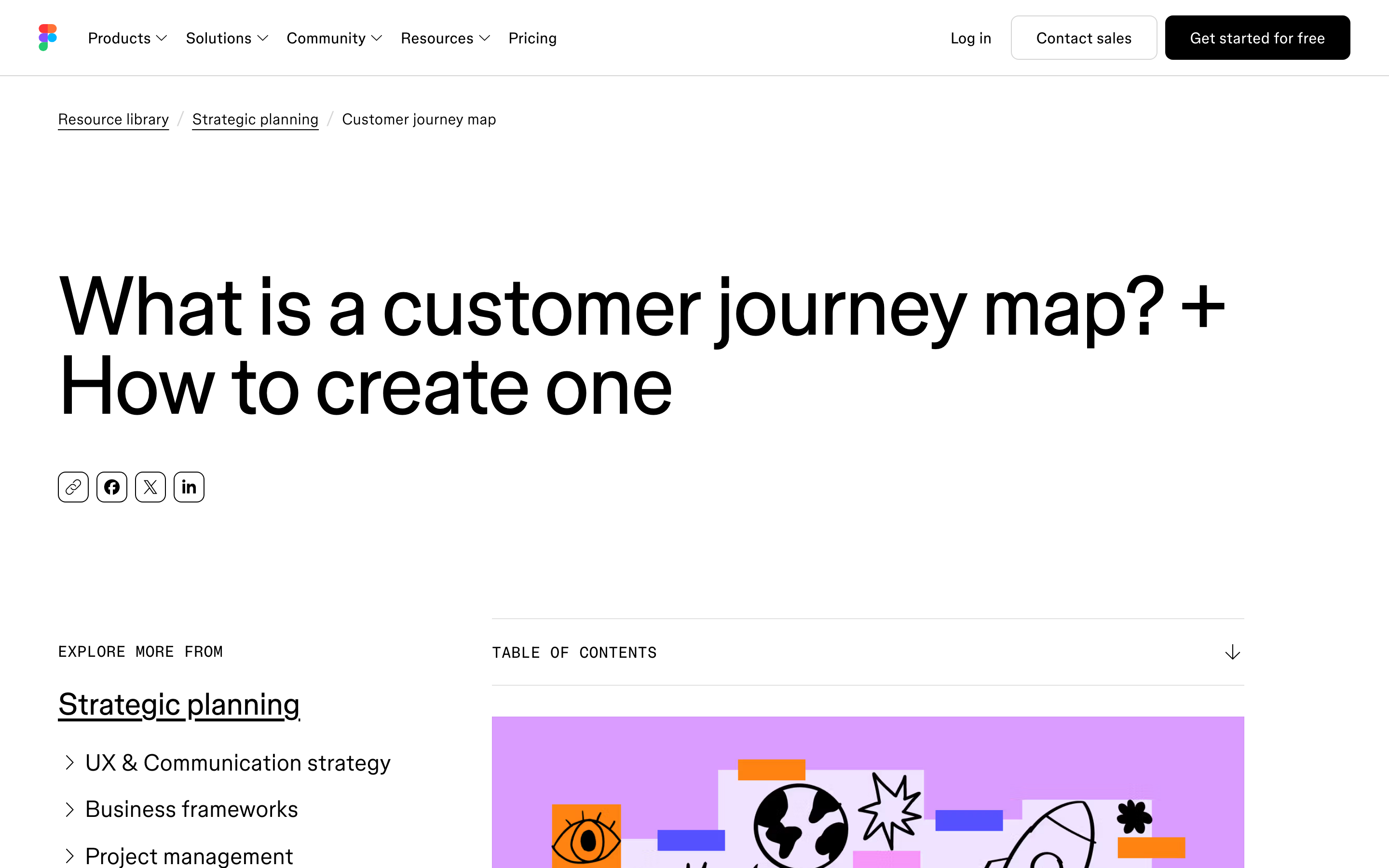 Figma's customer journey map article showing the definition section and its subheads
