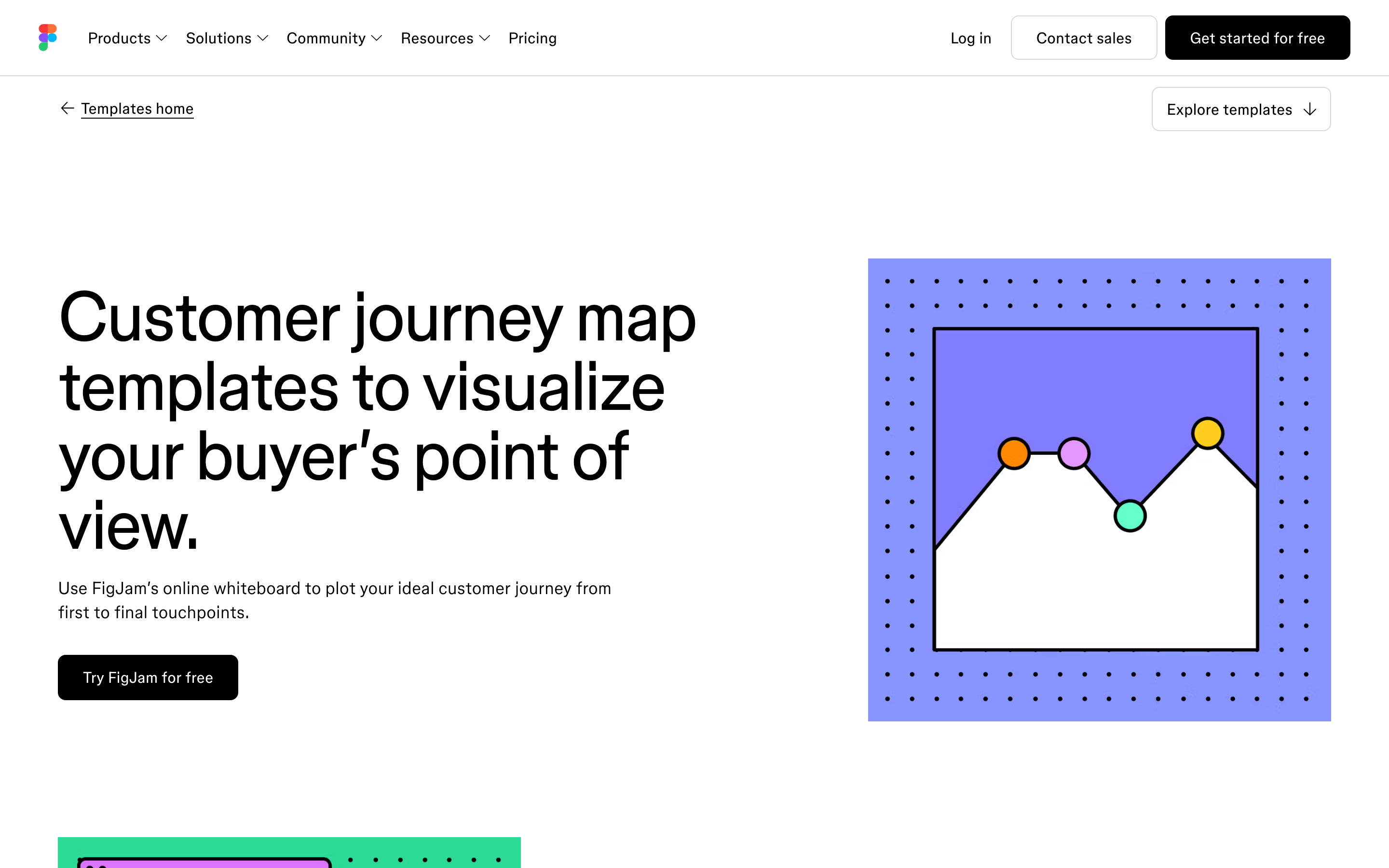 Figma's customer journey map template page with Try FigJam for free and Get the template buttons