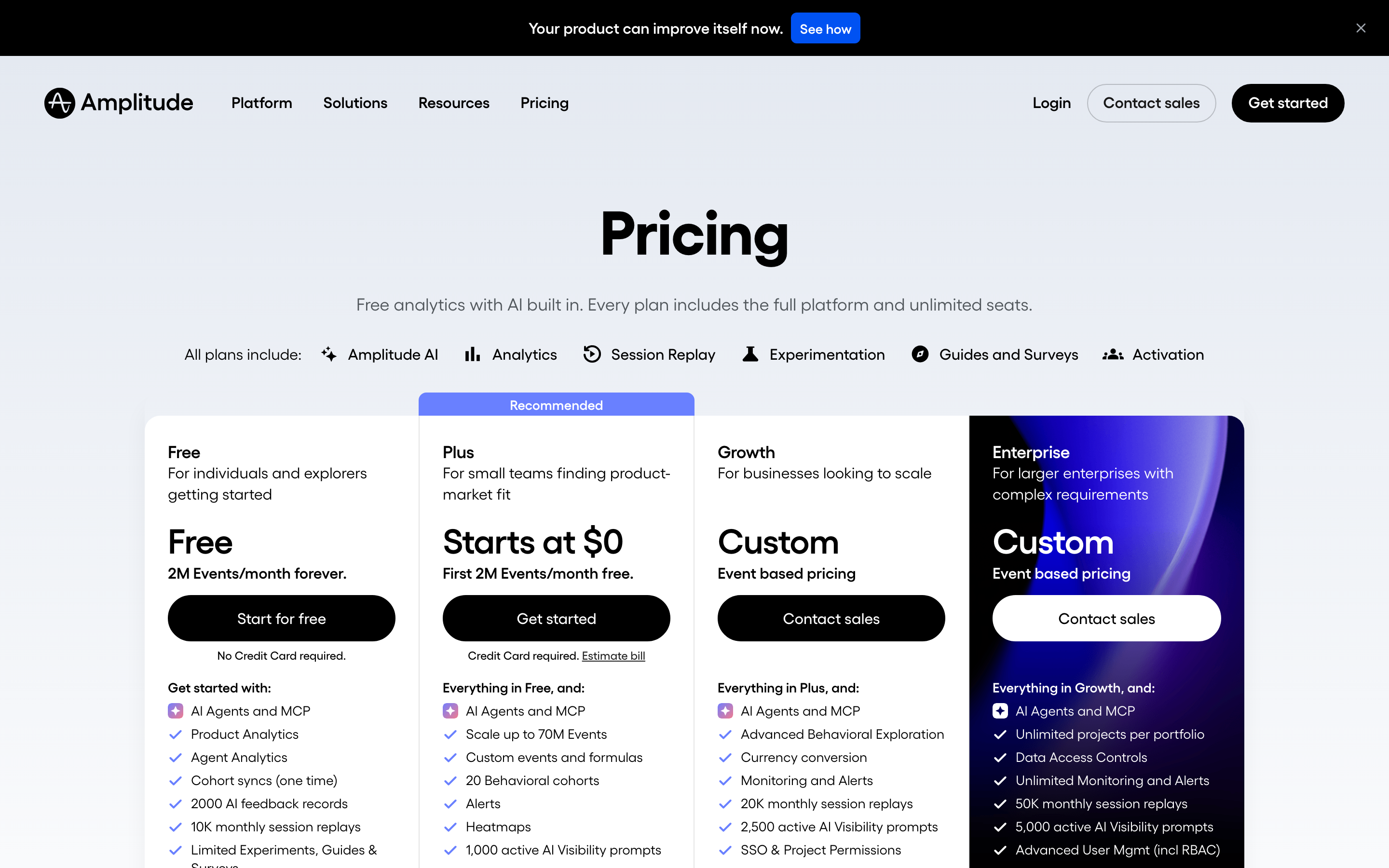 Amplitude pricing page showing Free, Plus, Growth and Enterprise plans with Start for free, Get started and Contact sales buttons